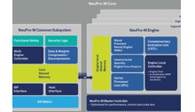 CEVA aggiunge core e AI generativa al portafoglio IP di elaborazione neurale